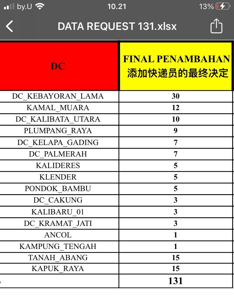 LOKER KURIR JNT AREA JAKARTA