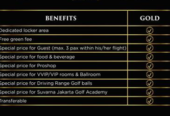DIJUAL MURAH MEMBERSHIP GOLF SUVARNA SAMPAI DENGAN 2045