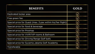 DIJUAL MURAH MEMBERSHIP GOLF SUVARNA SAMPAI DENGAN 2045