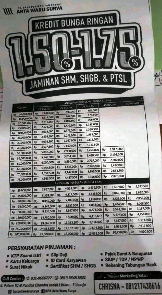 JASA KREDIT CEPAT JAMINAN SHM SHGB SURABAYA SIDOARJO