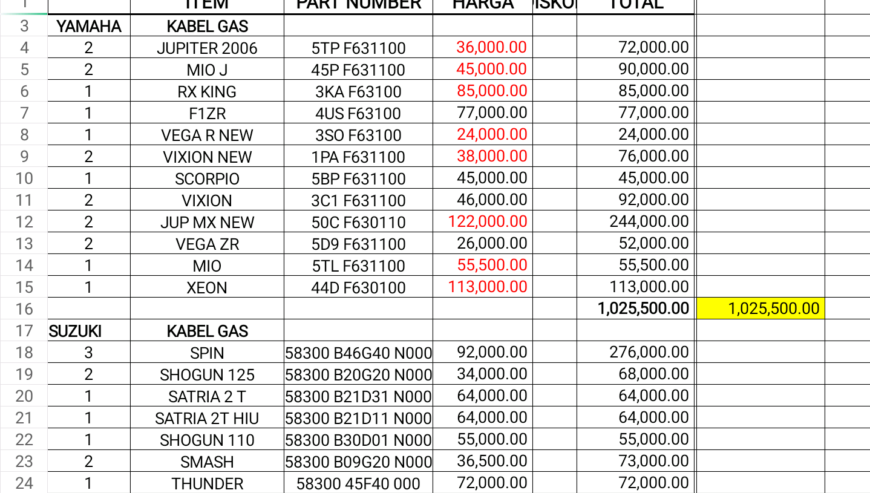 Sparepart motor di lelang