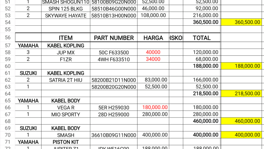 Sparepart motor di lelang