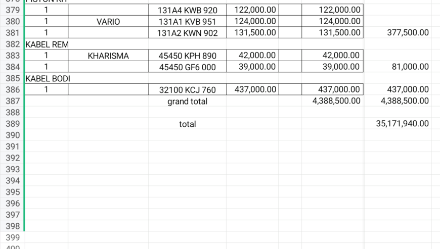 Sparepart motor di lelang